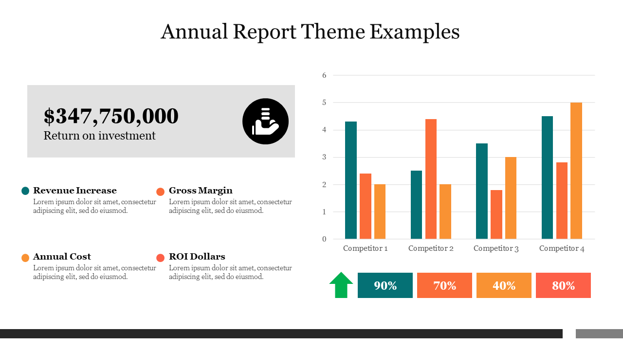 Annual Report Theme Examples